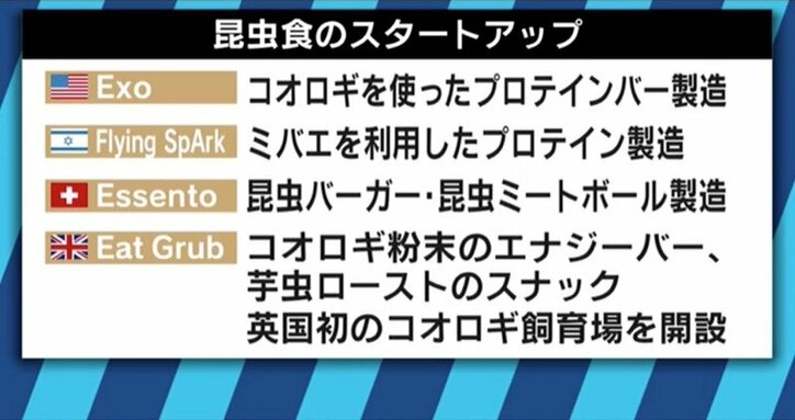 人類の胃袋を救うのは“虫”?昆虫食パーティに潜入!その魅力と可能性に迫る