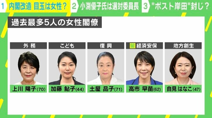 世論へのアピールはあきらめた? 内閣改造の顔ぶれと岸田総理こだわりの“バランス”を分析