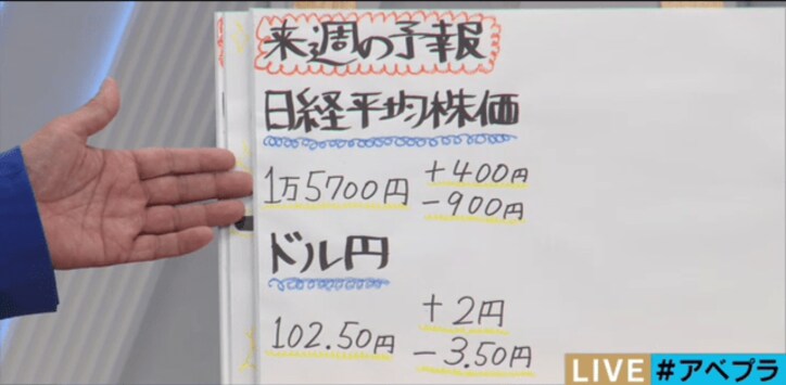お金おじさん「マーケット暴落が怖い理由は失業率」