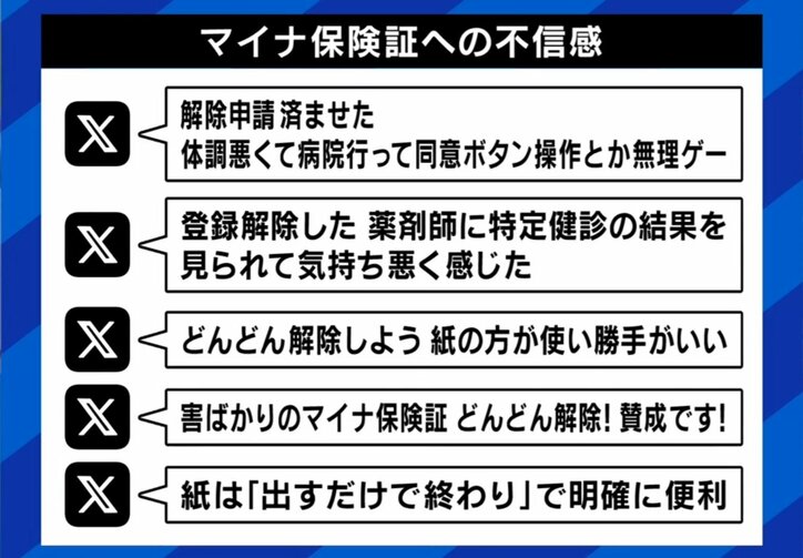 マイナ保険証への不満