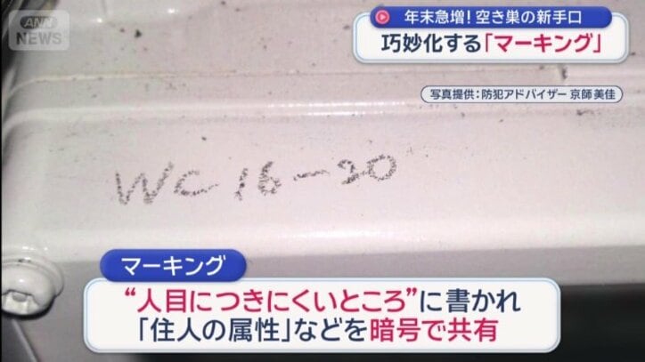 電気メーターに謎の文字