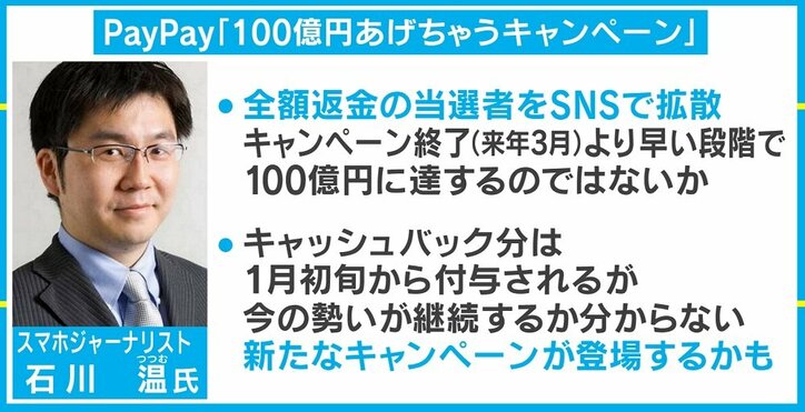 PayPayキャンペーン初日は“お祭り”状態に、システム障害は今週末も注意が必要？