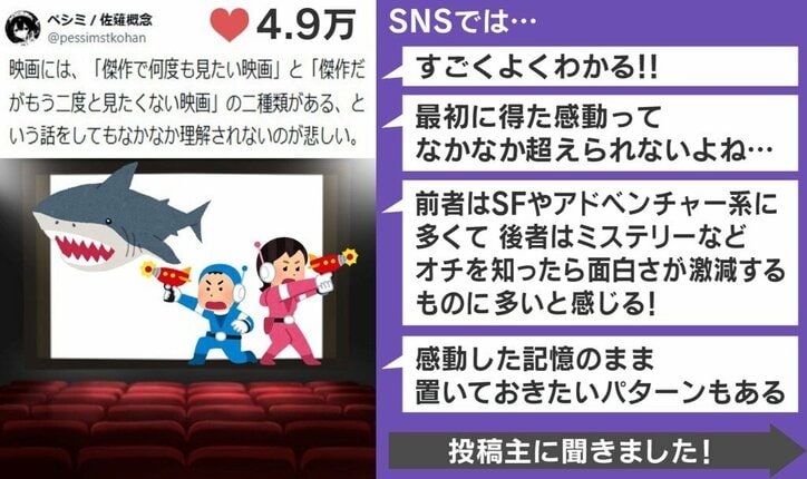 映画に関する話題の投稿と反響