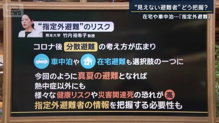 竹内裕希子教授