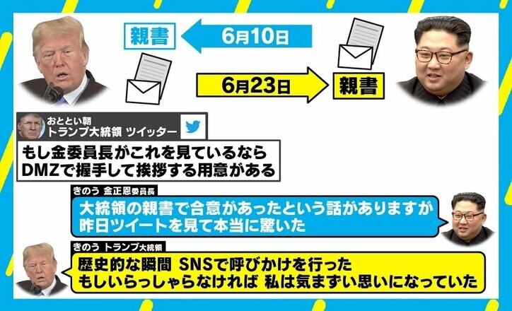 米朝電撃会談「ツイッターきっかけの史上最大のオフ会」が“演出”である決定的な理由