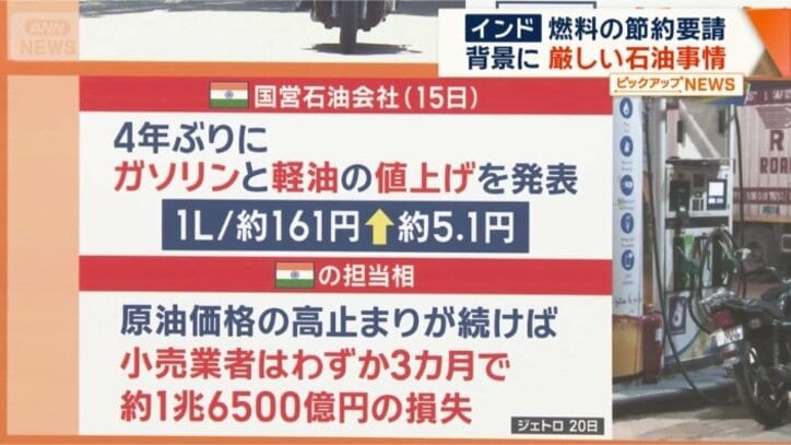 4年ぶりにガソリンと軽油の値上げを発表