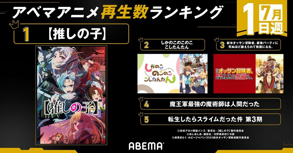 【ABEMA】2024年新作夏アニメの週間再生数ランキング 7月クール初週は『【推しの子】』第2期が1位を獲得