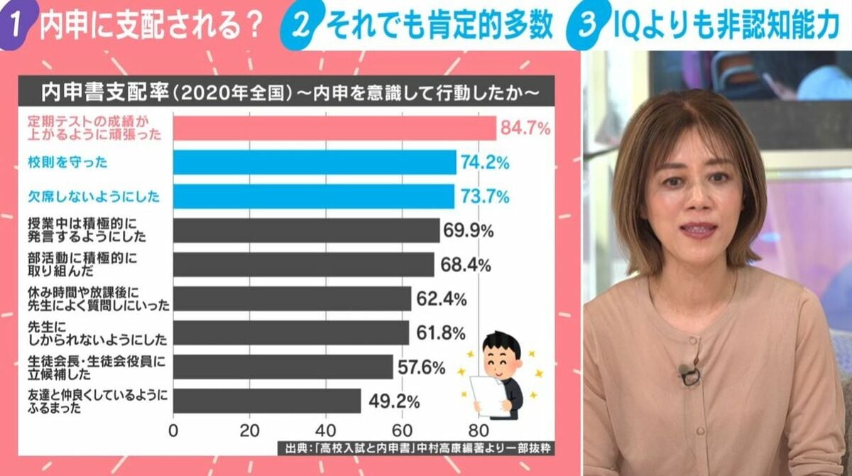 内申に支配される？校則守るのは受験のため？「高校生の8割超が『内申