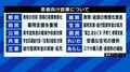 4日に迫る都議選の投開票、争点はコロナ・五輪だけではないはず…! 各党の若者・女性政策へのスタンスは?