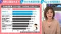 内申に支配される？校則守るのは受験のため？「高校生の8割超が『内申書』を意識」…子どもの主体性奪う“教育リスク”と「悪い面だけではない」メリットを慶大教授が指摘
