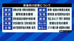 4日に迫る都議選の投開票、争点はコロナ・五輪だけではないはず…! 各党の若者・女性政策へのスタンスは?