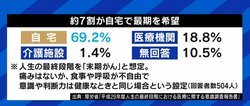 「本人にも家族にも“覚悟”が要る。しかし“納得感”も得られる」…夏野剛氏も経験、日本人が望みながら叶えられない「在宅死」のリアル