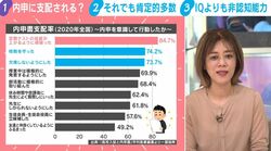 内申に支配される？校則守るのは受験のため？「高校生の8割超が『内申書』を意識」…子どもの主体性奪う“教育リスク”と「悪い面だけではない」メリットを慶大教授が指摘