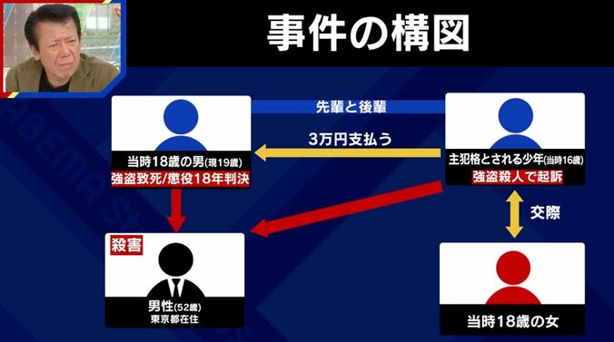 事件の構図