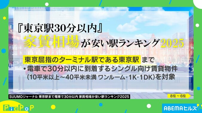 『東京駅まで30分以内 家賃相場が安い駅ランキング』