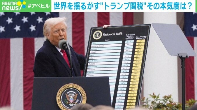トランプ大統領