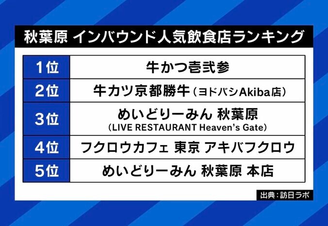 あの頃のオタクはどこに…“アキバの変化”