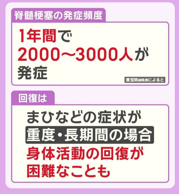 脊髄梗塞の発症頻度