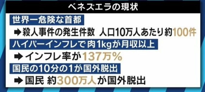 「これでダメなら、国民はさらに国外に脱出する」”２人の大統領”で緊迫するベネズエラ情勢、次の日曜日がヤマ場か 4枚目