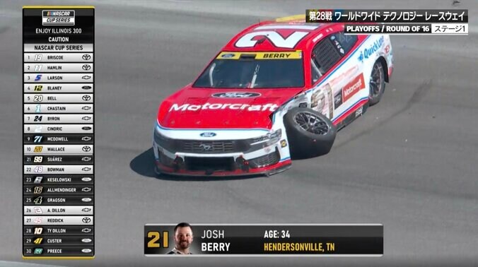 「完全に破壊されちゃいましたね」米人気レースの熱戦で衝撃光景 「もう直せない」2戦連続で起きたまさかの瞬間 2枚目