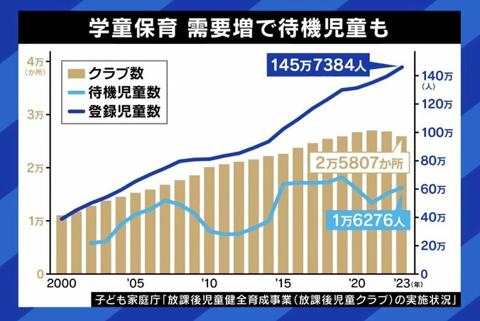 【写真・画像】「スキマバイト」での学童保育職員募集が波紋 塩崎恭久氏「私が厚労大臣だった時は“保育園落ちた日本死ね”が大炎上。日本はまだまだ子ども後進国だ」　3枚目