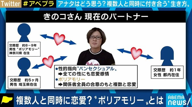 「違いをすり合わせていく“諦めなさ”が大事」 複数の人と同時に付き合う“ポリアモリー”という生き方 4枚目