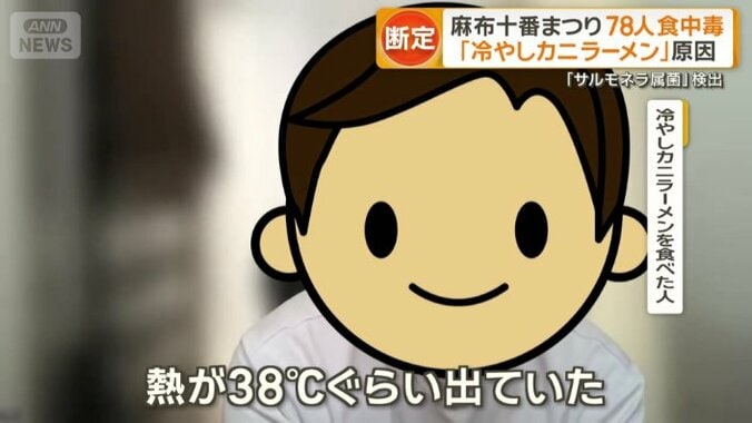実際に体調を崩したという人