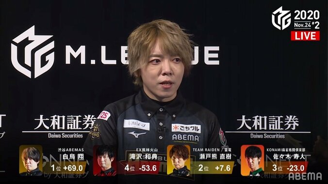 年功序列は俺が覆す！白鳥翔、先輩3人まとめ食いの勝利に「この相手に勝てたのが嬉しい」／麻雀・Mリーグ 1枚目