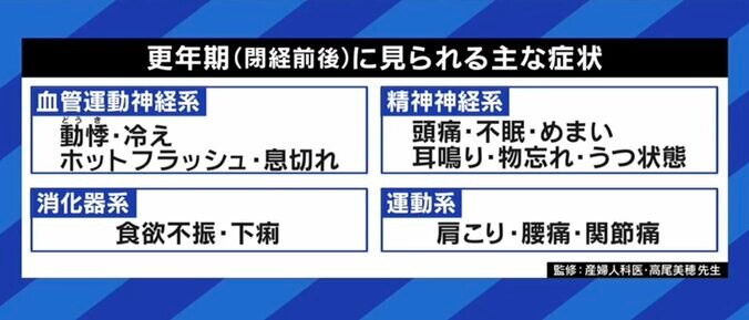 「妻が更年期に入ったかもしれないと思った時、どんな声をかければ…」30代で身体の変化が始まる女性もいる「閉経」を学ぶ 3枚目