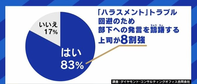 ハラスメント研修が4月から中小企業でも義務付け…形骸化しないための秘訣、そして現場で使える「かりてきたねこ」 3枚目