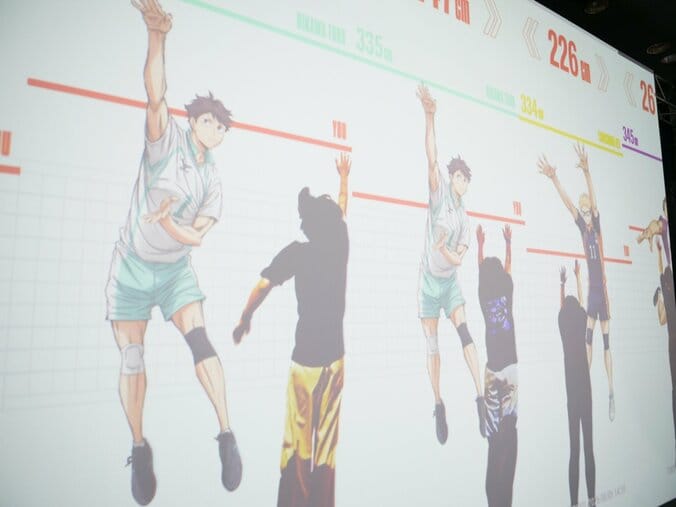 【写真・画像】キャラと一緒にジャンプやレシーブを実体験！バレーボール超体験空間『ハイキュー!! オンザコート』レポート　3枚目