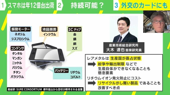 都市鉱山から回収が期待される金属