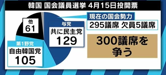 韓国がGSOMIA破棄を再び示唆？4月総選挙のスローガンは