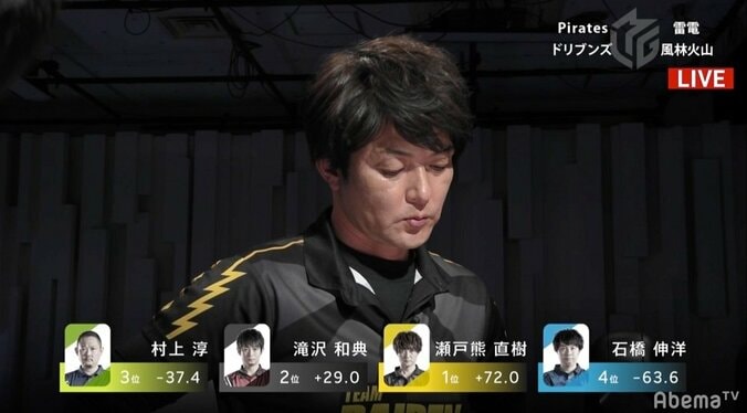 怒涛の「KKT」瀬戸熊直樹、迫力満点の攻撃で個人3連勝／麻雀・Mリーグ 1枚目