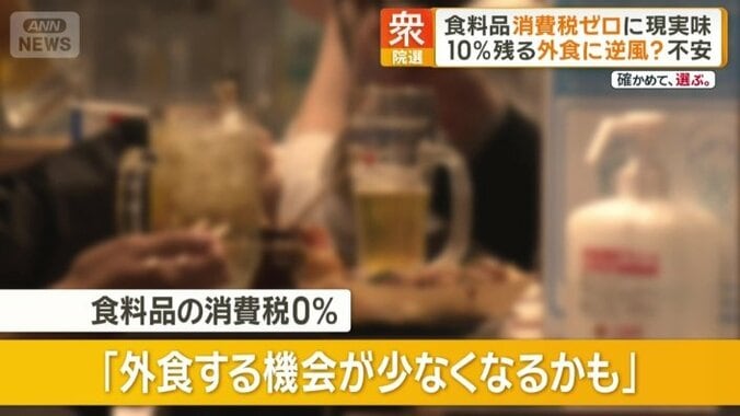 「外食する機会が少なくなるかも」
