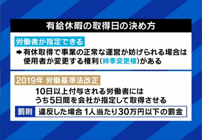 有給の決め方