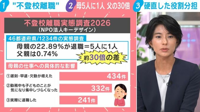 中野円佳氏