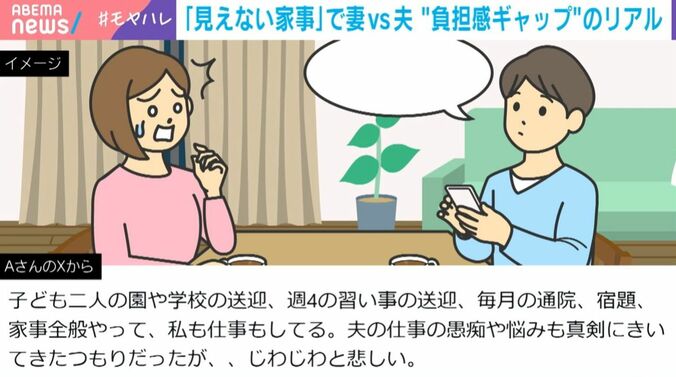 Aさんと夫