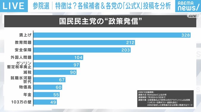 国民民主党の“政策発信”