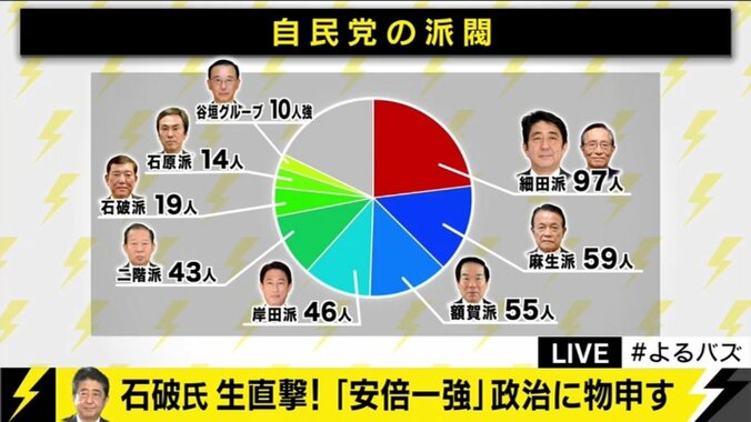 「私たちが若い頃とは全く違う」石破氏、自民党内の空気に懸念 4枚目