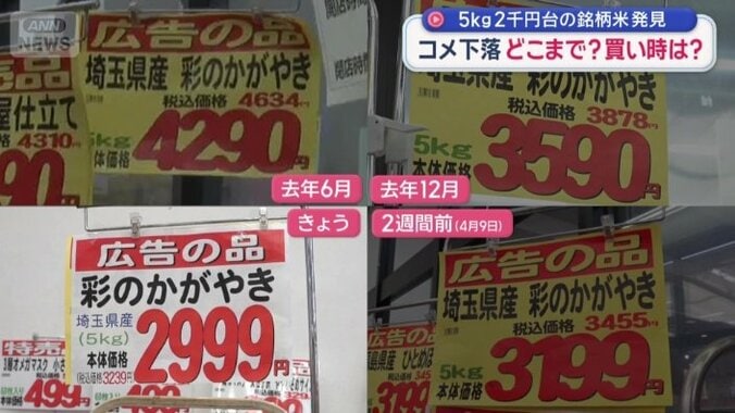 週を追うごとに安く