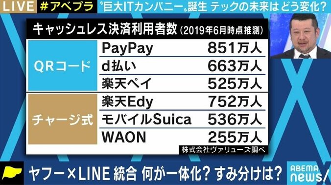 まずは打倒“楽天経済圏”、そして日本社会のDXに貢献？ ヤフーとLINEの経営統合の先にあるものとは 3枚目