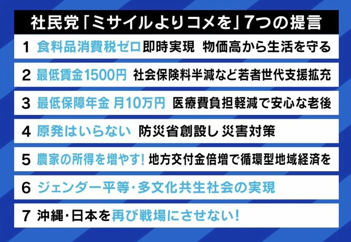 社民党「ミサイルよりコメを」7つの提言