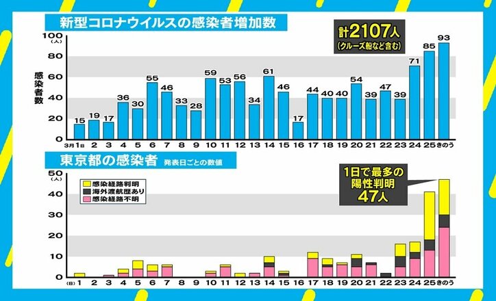 “在宅勤務要請”でテレワーク出演のハフポスト竹下隆一郎氏と考える「ソーシャルディスタンス」