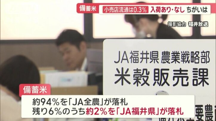 JA福井県