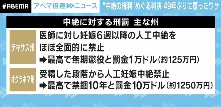「アメリカが古い価値観に戻ってしまった」米最高裁“中絶権利の権利”剥奪…なぜ49年ぶりに判決が覆ったのか