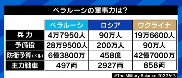 「“一線を越えたくない”というルカシェンコ大統領の強い想い」 ロシアとの合同部隊配備に合意、ベラルーシの思惑は？