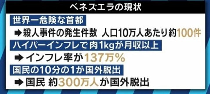 「これでダメなら、国民はさらに国外に脱出する」”２人の大統領”で緊迫するベネズエラ情勢、次の日曜日がヤマ場か