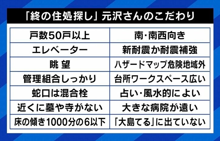 【写真・画像】“終の住処”選ぶべきは持ち家or賃貸?何歳から探すべき? 家を借りられない高齢者、貸す側が渋る切実な事情 6枚目