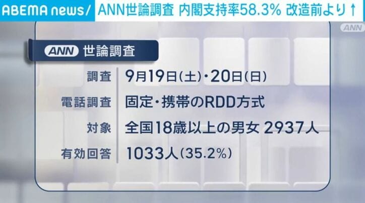ANN世論調査